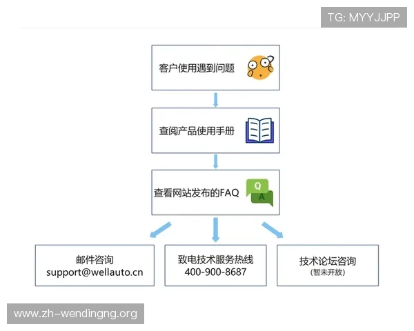 问鼎国际电脑版官网常见问题与技术支持服务全方位解答